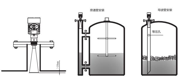 喇叭口雷達物位計安裝圖