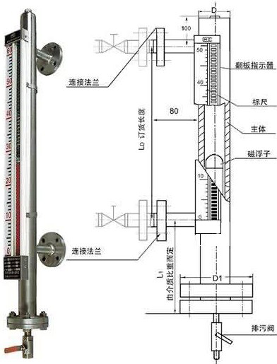 磁翻板液位計結構圖