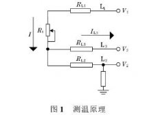 一體化智能溫度變送器系統(tǒng)設(shè)計(jì)