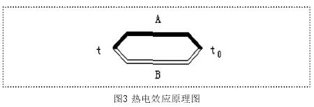 熱電偶熱電效應原理圖