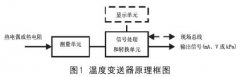 淺談溫度變送器檢驗(yàn)、維護(hù)與故障處理