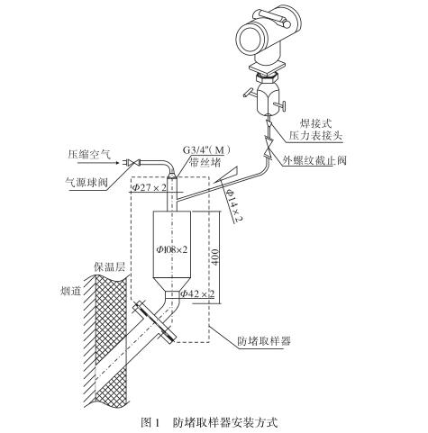 壓力變送器防堵取樣器安裝示意圖