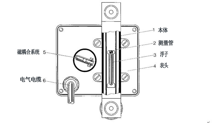 微小流量金屬管浮子流量計結構圖