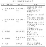 Ｅ型熱電偶動態特性研究