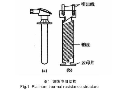 鉑熱電阻結(jié)構(gòu)圖示