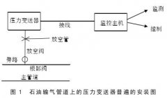 石油管道壓力變送器在線校準方法探討