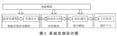 基于K型熱電偶溫度傳感器的測溫系統研究