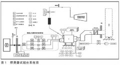 一種熱電偶在燃燒室出口溫度場的測量應用