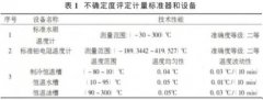 雙金屬溫度計測量值不確定度評定