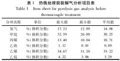 提高裂解爐熱電偶投用率