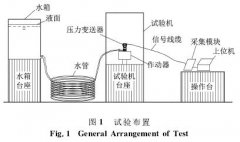 壓力變送器的主梁撓度監測系統性能