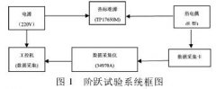 E型熱電偶動態響應試驗方法及數學模型