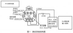 熱電阻測(cè)溫在糧食系統(tǒng)中的應(yīng)用