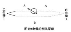 熱電偶在切削溫度測(cè)量中應(yīng)用