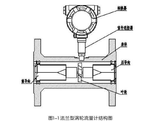 法蘭型渦輪流量計結構圖