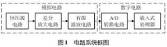 基于鉑熱電阻高溫檢測(cè)系統(tǒng)設(shè)計(jì)與優(yōu)化