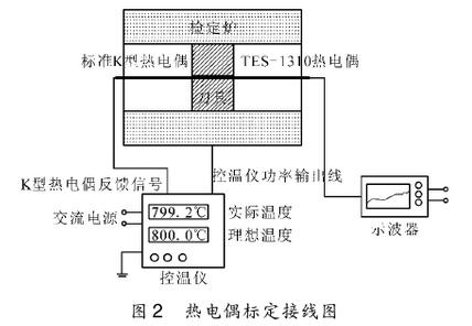 熱電偶標定接線圖