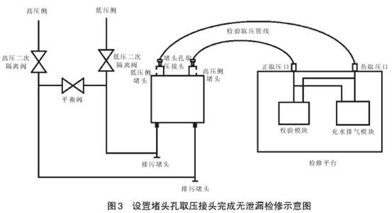 差壓變送器設(shè)置堵頭取壓接頭完成無(wú)泄漏檢修示意圖