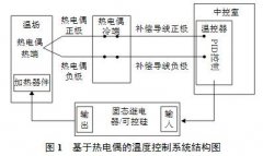 熱電偶傳感器溫控系統誤差