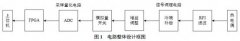 溫度傳感器S型熱電偶測溫電路設(shè)計.