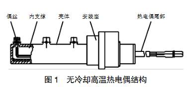 無冷卻高溫熱電偶結構圖