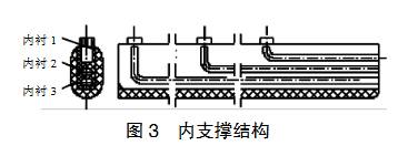 高溫熱電偶內支撐結構圖