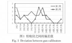 煉鋼廠快速熱電偶鋼水測溫系統提升