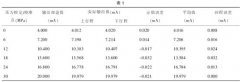 壓力變送器校準及數據處理探討