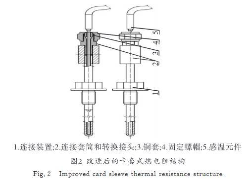 改進后卡套式熱電阻結構圖