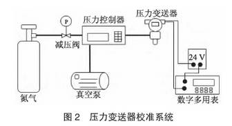 壓力變送器校準系統圖示