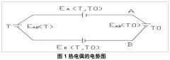 熱電偶傳感器測溫特性驗證