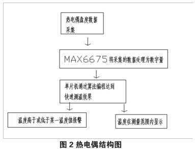 熱電偶結構圖