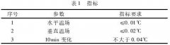 一種用于熱電阻傳感器校準的新型溫場分析