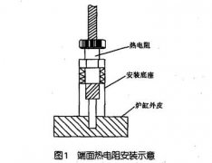 端面熱電阻在高爐爐皮測溫上的應用