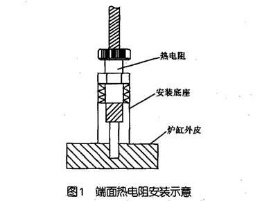 端面熱電阻安裝示意圖