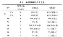 淺談溫度自動檢定系統檢定工業熱電阻的方法