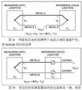 熱電偶在高線廠加熱爐的應用