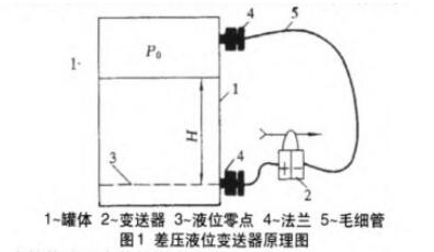 差壓液位變送器原理圖示