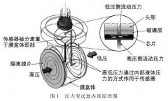 壓力變送器在軌道交通結構監測中的運用