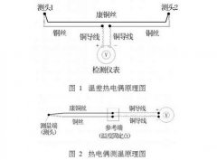 銅-康銅熱電偶測溫技術在果樹研究中的應用