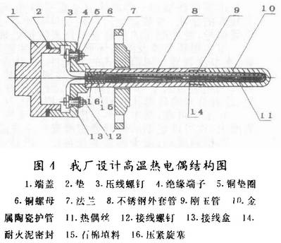 高溫熱電偶結構圖