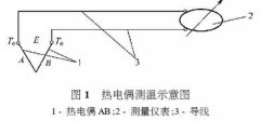 熱電偶測(cè)溫技術(shù)在礦井防滅火中的應(yīng)用