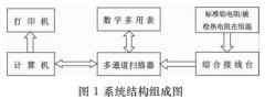 智能化工業熱電阻自動檢定系統的應用