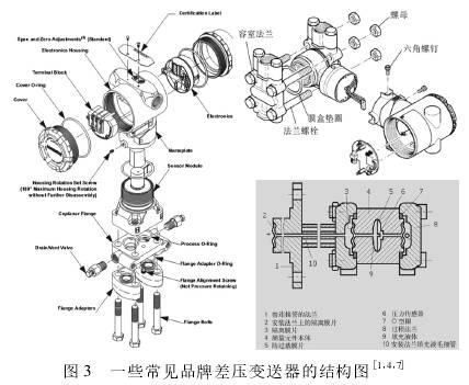 常見差壓變送器的結構圖示