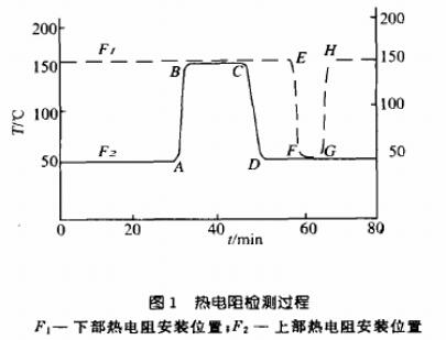 熱電阻檢測過程圖示