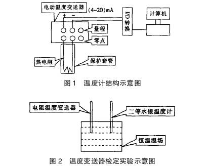 溫度變送器結(jié)構(gòu)示意圖