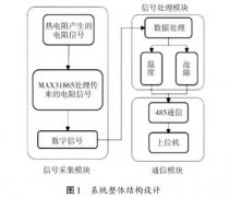 分布式熱電阻溫度采集系統(tǒng)設(shè)計(jì)