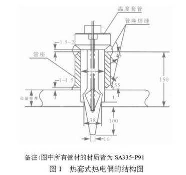 熱套式熱電偶的結構圖