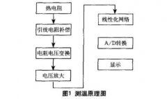 提高熱電阻在測溫系統中的測量精度