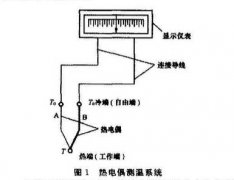 熱電偶測溫系統原理及冷端溫度補償